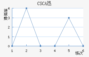 CSCAѸٽ