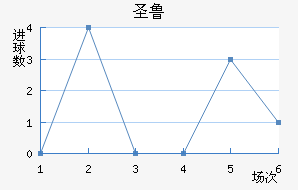 ʥ³˹