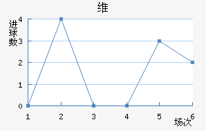 ά