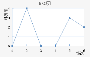 RKC߶˽