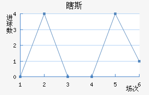 Ϲ˹