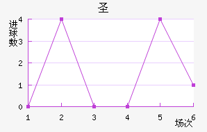 ʥ