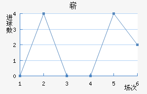 ո