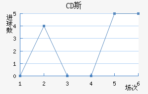 CD˹