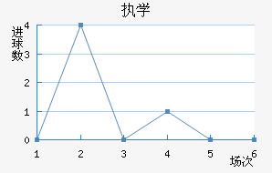 ִѧ