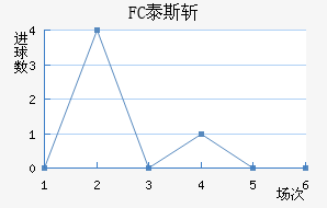 FC̩˹ն