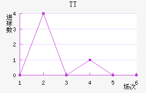 TTڽ