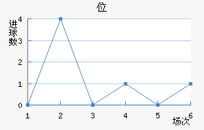 λ