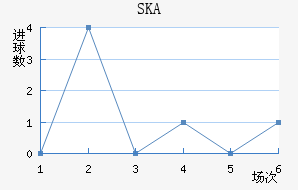 SKAɼǽ