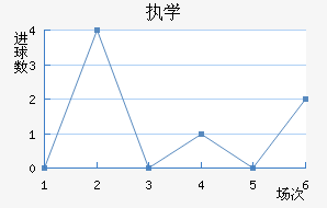 ִѧ