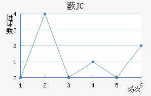 ޴JC