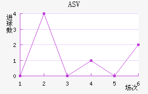 ASV