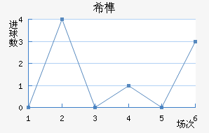 ϣ龺