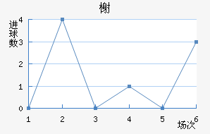鿨