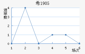 ϣ1905