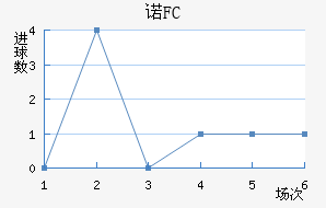ŵFC