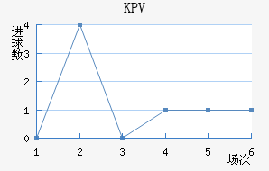 KPVƸ