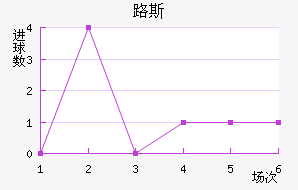 ʥ·˹
