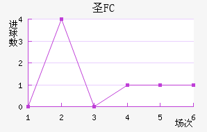 FCʥ