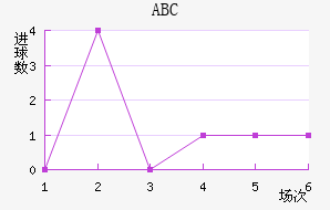 ABC