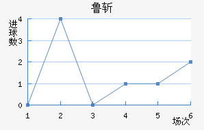 ³նķ