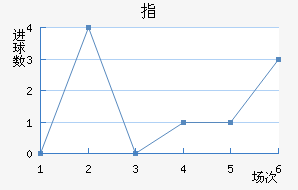 ָ