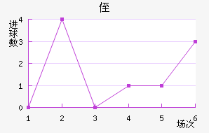 ֶ
