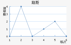 ʥ·˹