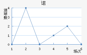 ŵ