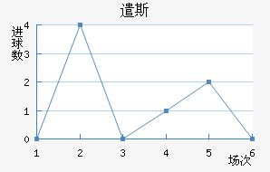 ǲ˹