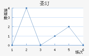 ʥSJ