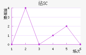 մ³SC