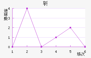 ն