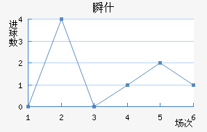 ˲ʲ