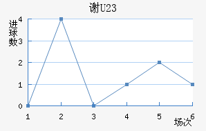 лƶ(U23)