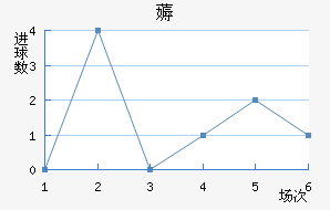 ޶