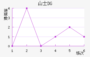 ɽʿDG