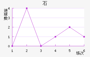 ʯ½