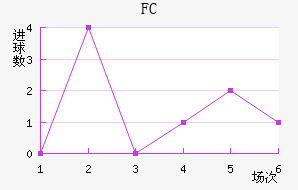 ˹FC