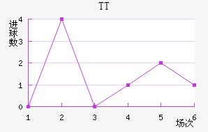 TTڽ