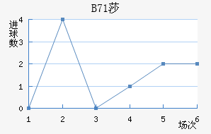 B71ɯŽ
