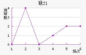 µ(U21)