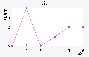 ʩ°ͺս