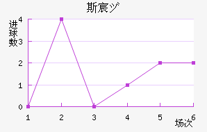 ˹工Ů