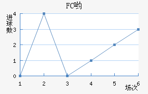 FCӴ