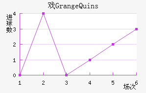 ϷGrange Quins