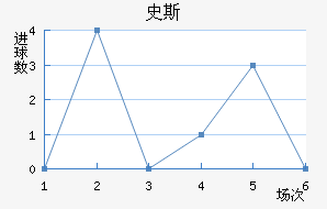 ʷ˹