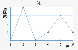 Ϳ