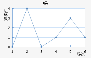 ﾺ