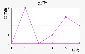 ֶ˹